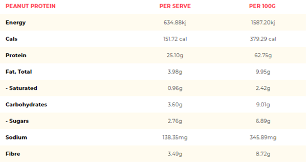 MACRO MIKE PEANUT PROTEIN SAMPLE PACK 8x40G SACHETS