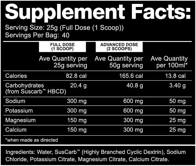 PACK NUTRITION MEGA CARB QUICK-RELEASE CARBS + ELECTROLYTES 1KG