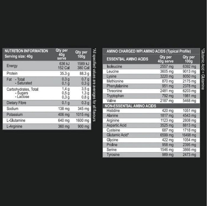 INTERNATIONAL PROTEIN AMINO CHARGED WPI 907G - Bay Supplements