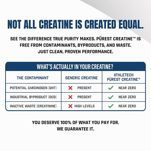 ATHLETECH PUREST CREATINE MONOHYDRATE 250G