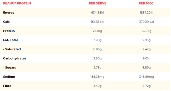 MACRO MIKE PEANUT PROTEIN SAMPLE PACK 8x40G SACHETS - Bay Supplements